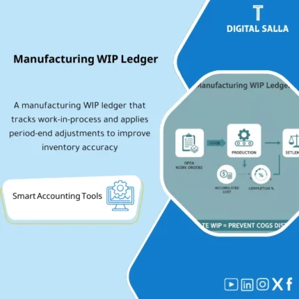 Cover of the Manufacturing WIP Ledger showing accumulation of open order costs
