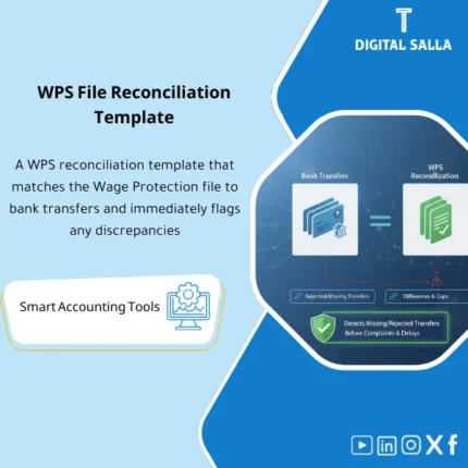 Cover of the WPS Reconciliation Template showing Mudad file vs bank transfers