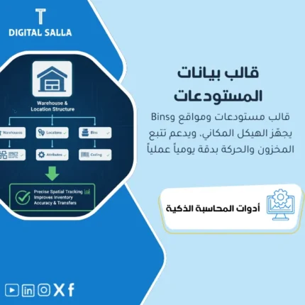 غلاف قالب بيانات المستودعات يوضح Warehouses وLocations وBins وترميز المواقع وإعدادها بالنظام