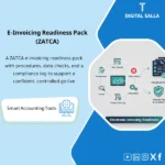 Cover of the E-Invoicing Readiness Pack showing ZATCA procedures